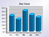 Bar chart with smooth edge bars